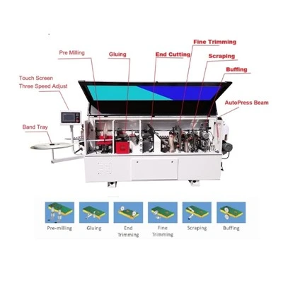 Bordatrice completamente automatica